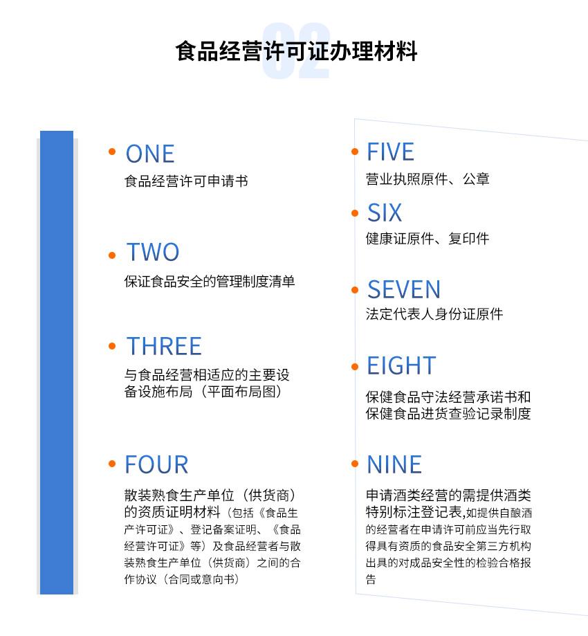 食品经营许可证图3