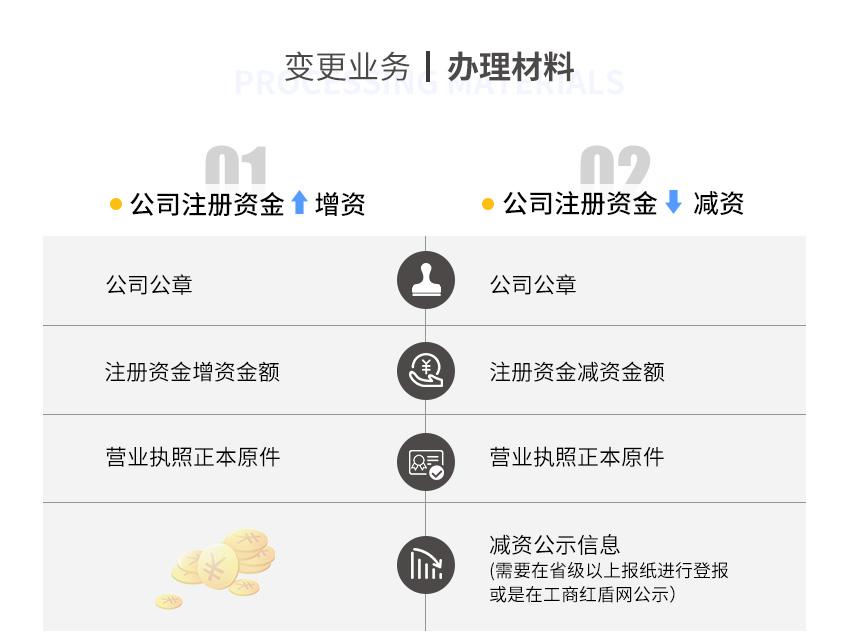 公司注册资金变更图2