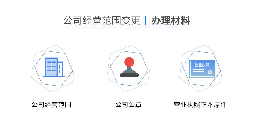 公司经营范围变更图2