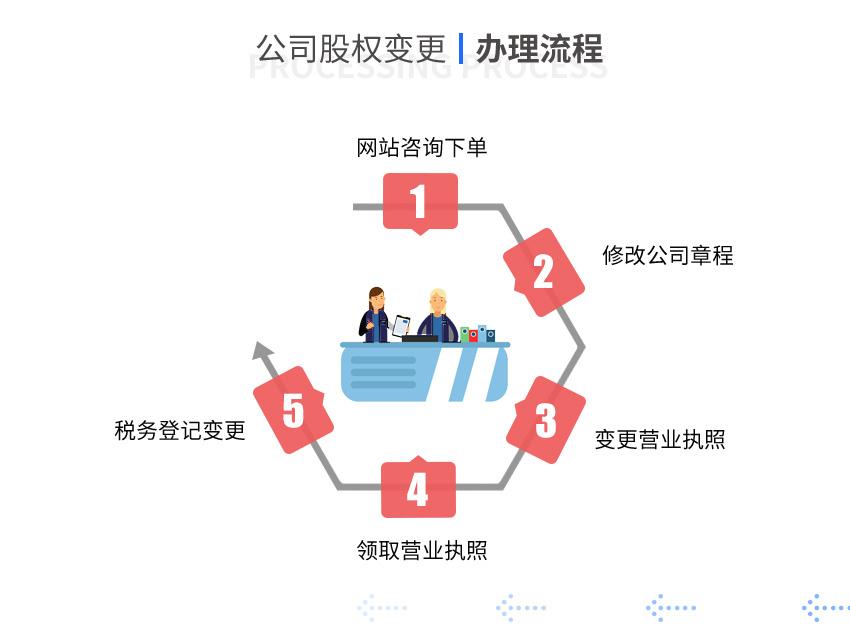 公司股权变更图3