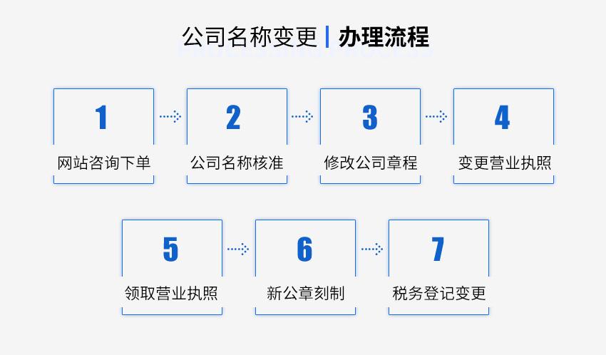 公司名称变更图3