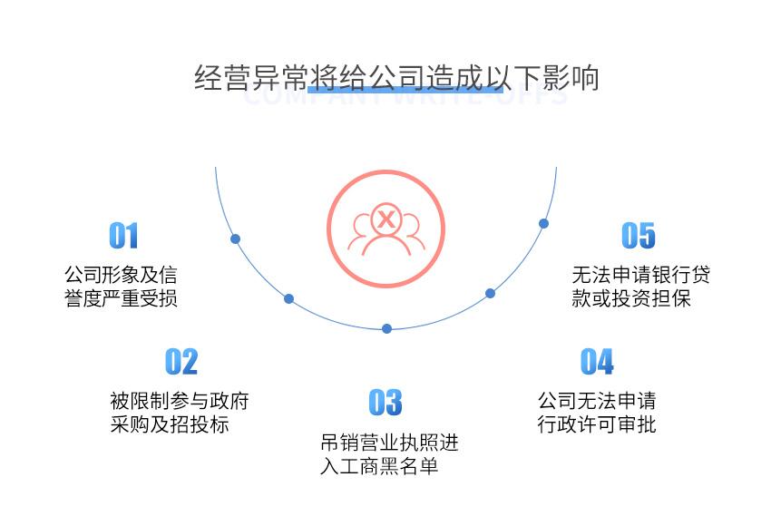 公司解除异常图2