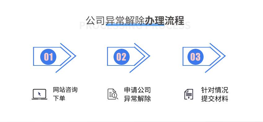 公司解除异常图4