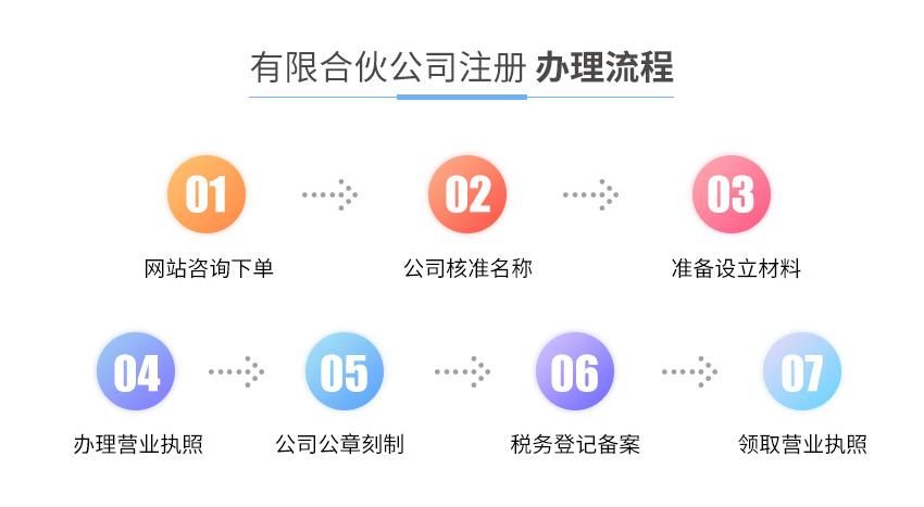 有限合伙公司注册图2