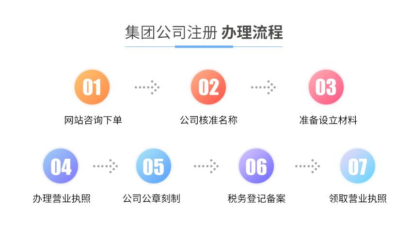 集团公司注册图2
