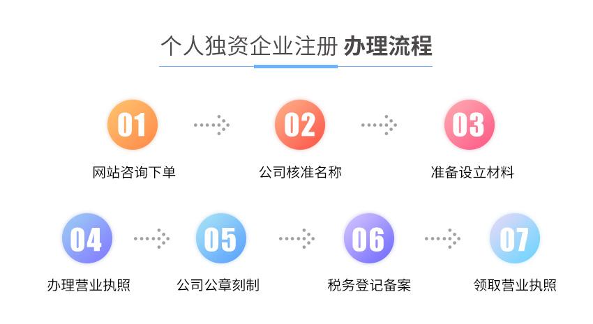 个人独资企业注册图2