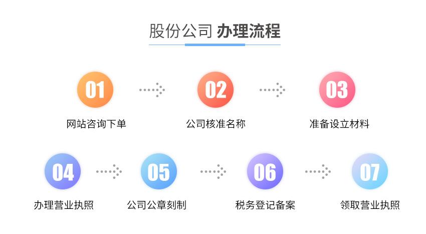 股份公司注册图2