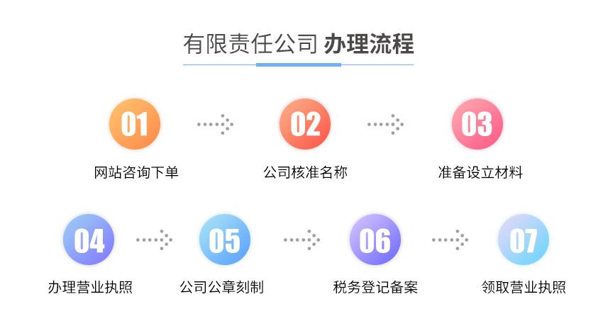 有限责任公司注册图2