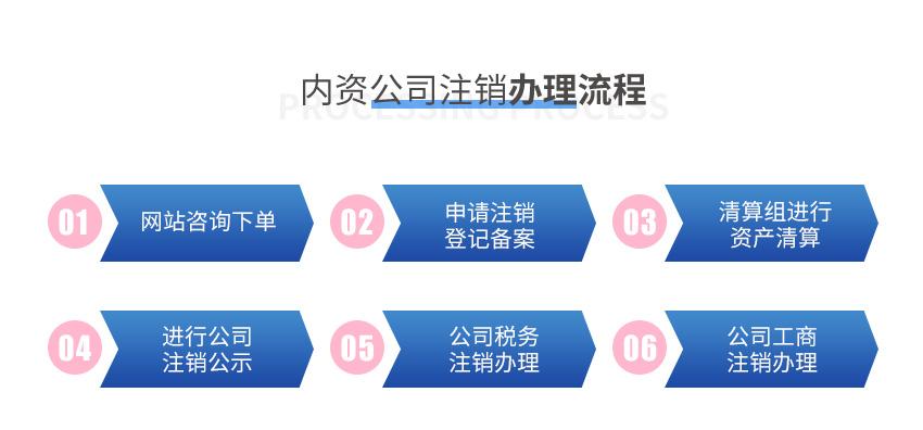 内资公司注销图4