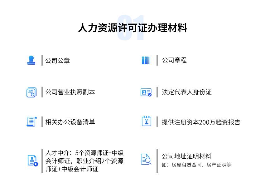 人力资源许可证图2