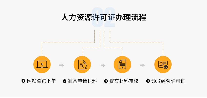 人力资源许可证图3