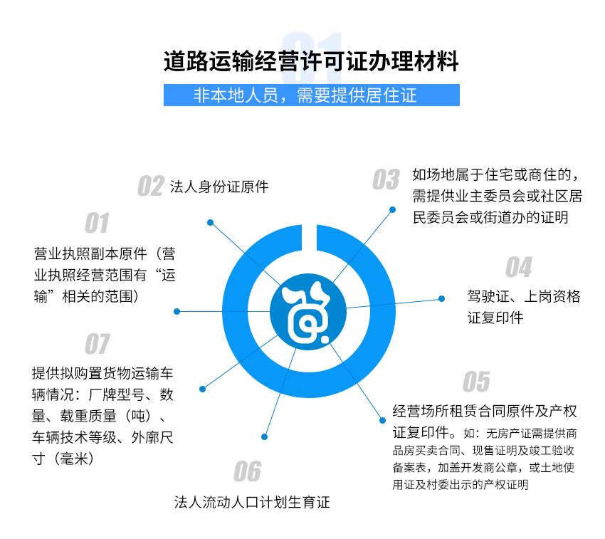 道路运输经营许可证图2
