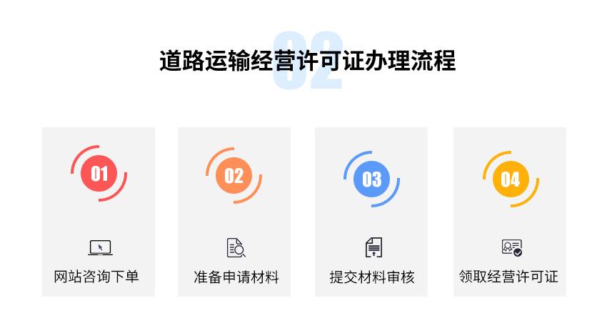 道路运输经营许可证图3