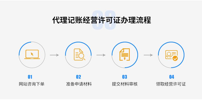 代理记账经营许可证图4