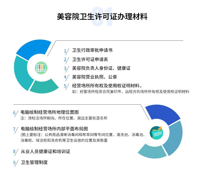 美容院卫生许可证图2