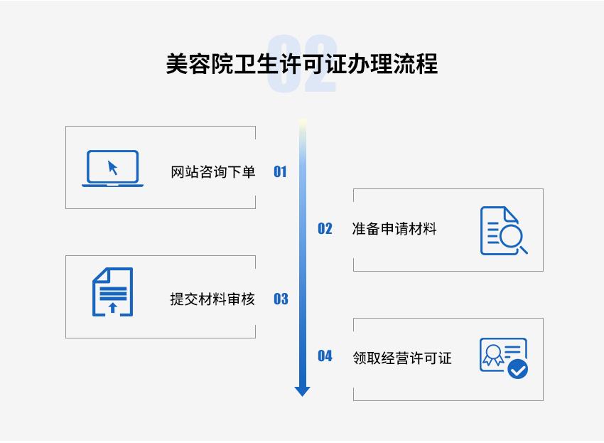 美容院卫生许可证图3