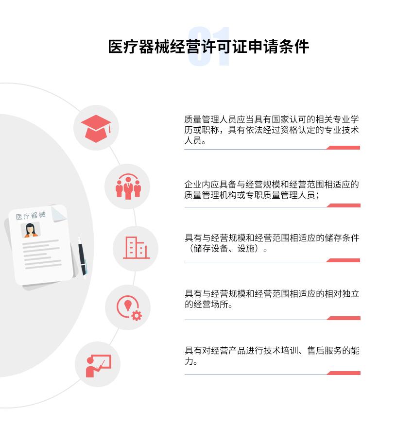 医疗器械经营许可证图2