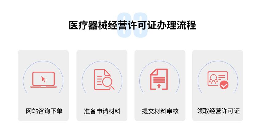 医疗器械经营许可证图4